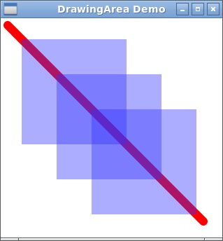 Three partly overlapping quadrangles filled with a translucent colour.