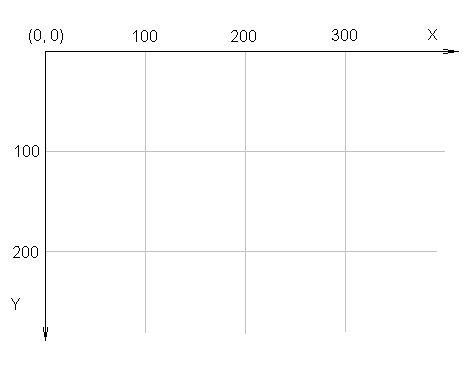 The default coordinate system of Cairo